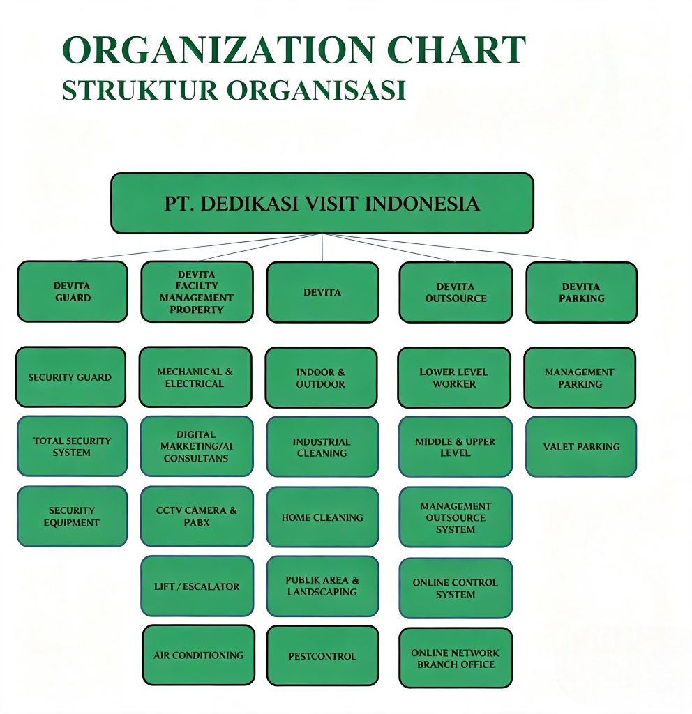 perjelas diagram organisasi photoroom